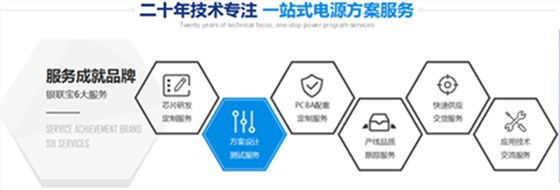芯之所向，一體擔(dān)當(dāng)——探秘銀聯(lián)寶電子的開關(guān)電源芯片設(shè)計(jì)與服務(wù)之道