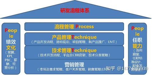 構(gòu)建高效能產(chǎn)品研發(fā)體系 從組織架構(gòu)到技術(shù)規(guī)劃的全面藍(lán)圖